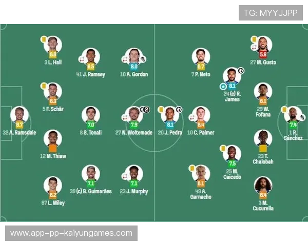 五连杀！英超-凯塞多助攻佩德罗进球 切尔西1-0热刺，切尔西佩德罗转会