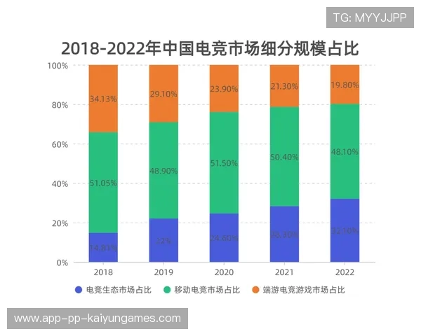 电竞产业的未来前景预测
